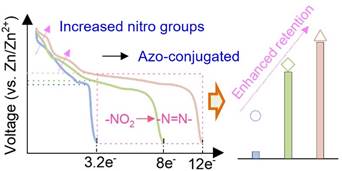 图示AI 生成的内容可能不正确。